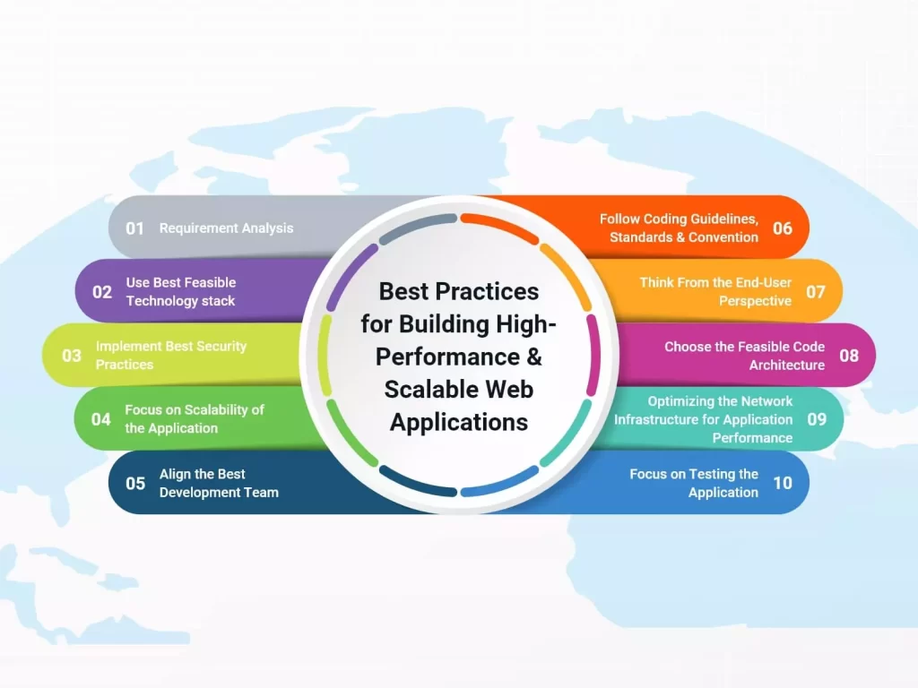 Building High Performance and Scalable Web Applications