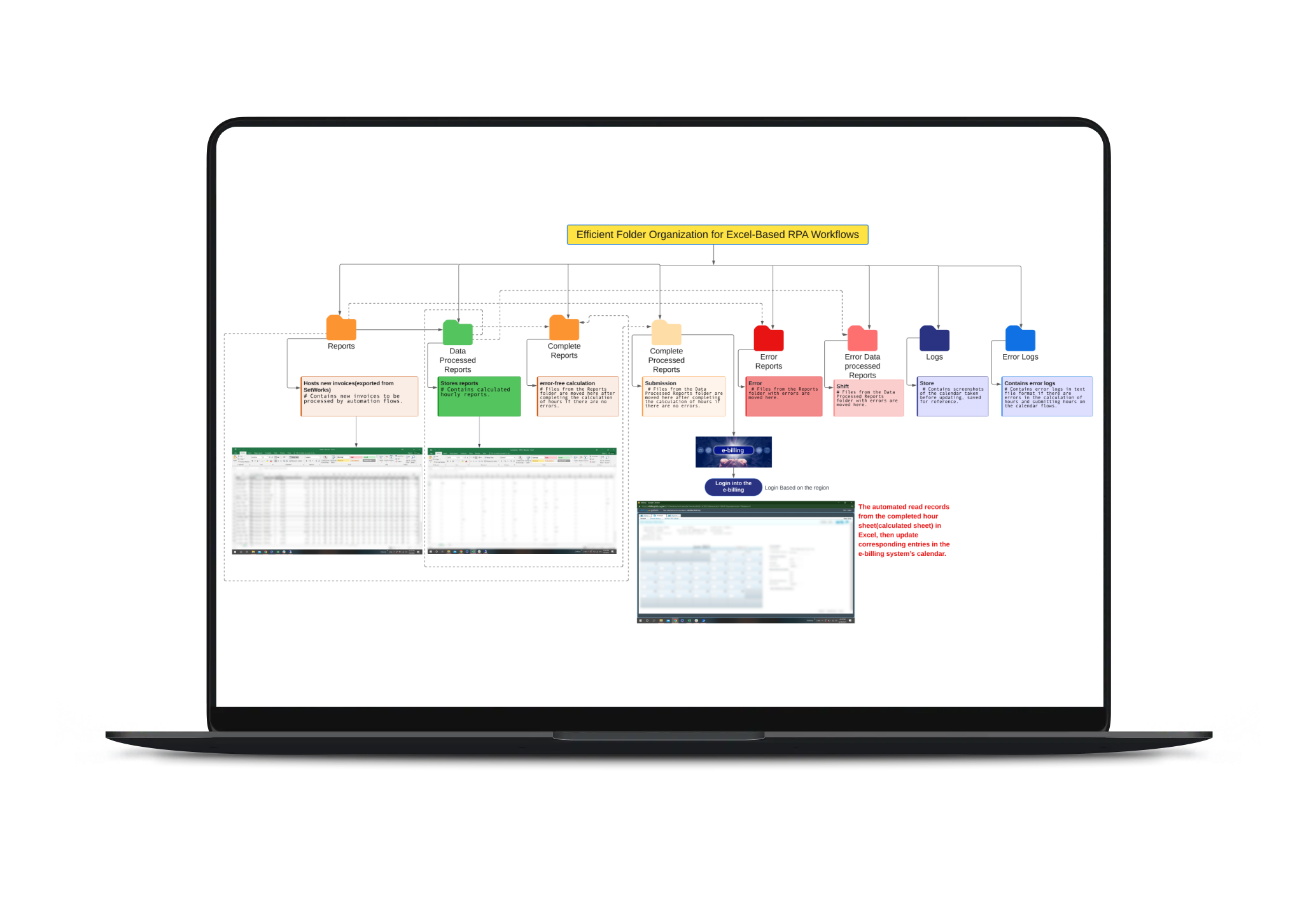 Our Expertise Your Success