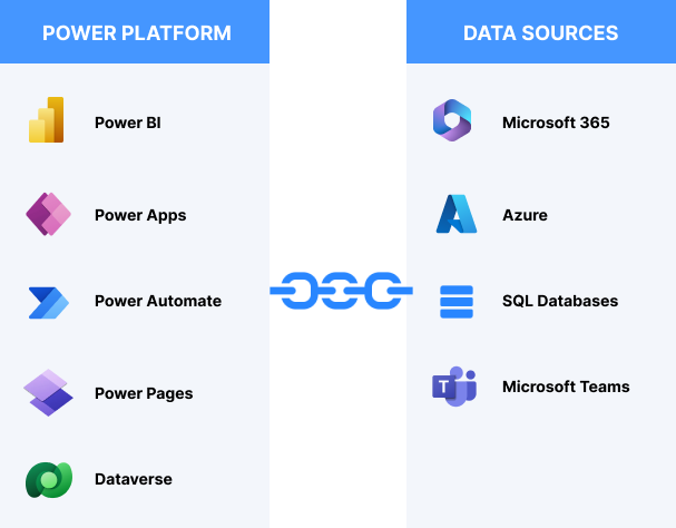 Integrate Your Systems with Microsofts Cloud