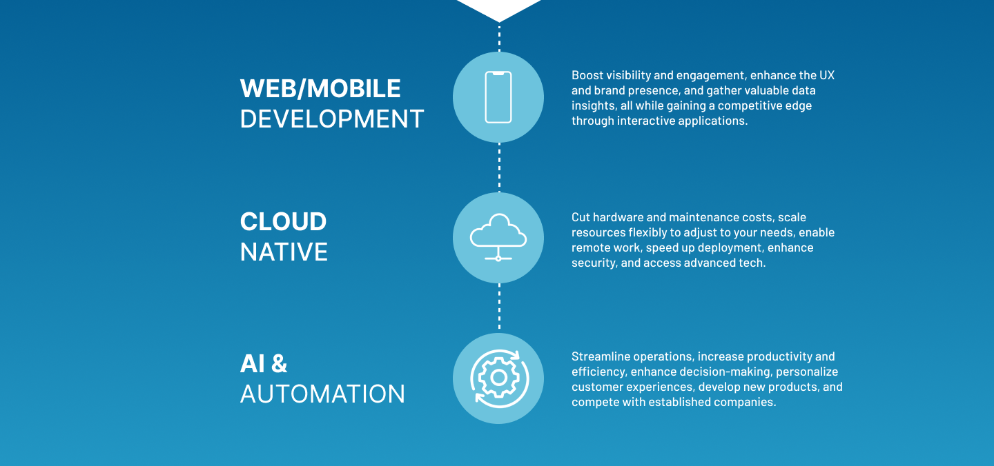 Start Fast. Scale Strong Grow Big