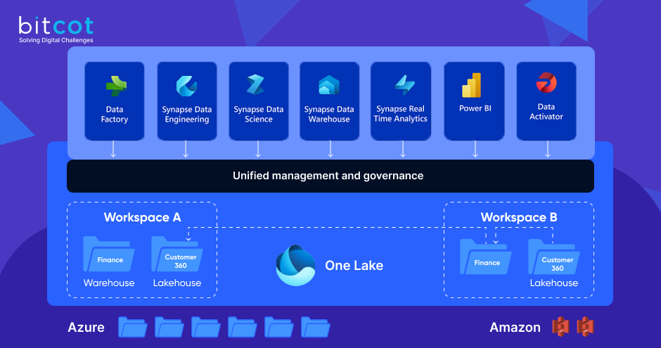 Streamlining Data Access and Management with Shortcuts