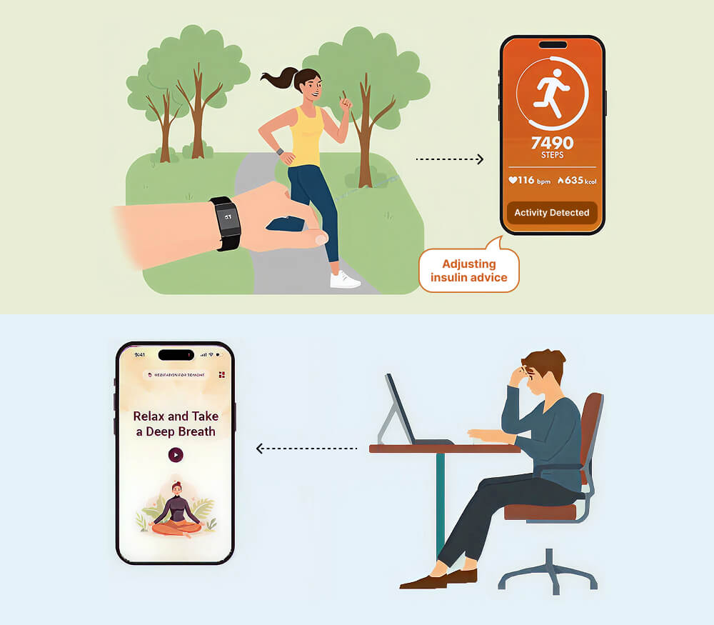 Intelligent Context Aware Companions 1