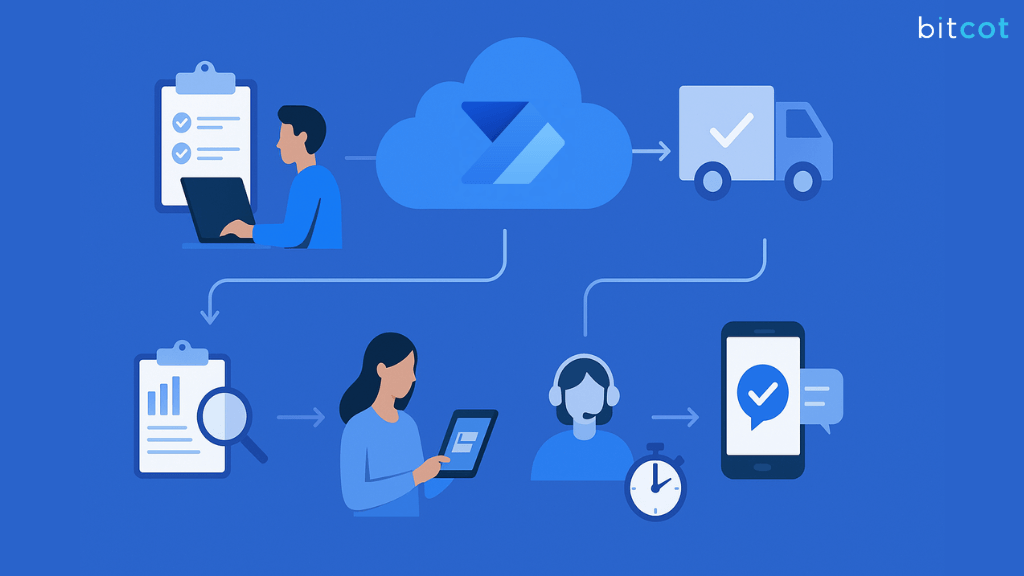 benefits of automating supply chain order management
